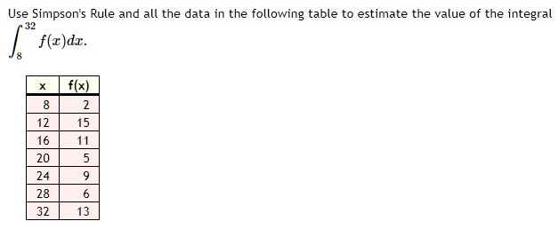 SOLVED: Use Simpson's Rule and all the data in the following table to ...