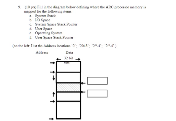 9. (10 pts) Fill in the diagram below defining where the ARC processor memory is
mapped for the following items:
a. System Stack
b. I/O Space
c. System Space Stack Pointer
d. User Space
e. Operating System
f. User Space Stack Pointer
(on the left: List the Address locations '0'; '2048'; '2^31-4' ; '2^32-4')
Address
Data
32 bit
bits