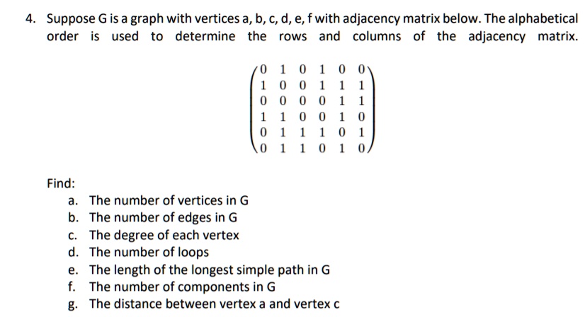 SOLVED: Suppose G Is A Graph With Vertices A, B, C, D, E, F With The ...