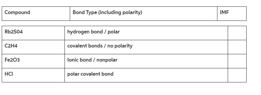 SOLVED Compound Bond Type including polarity IMF Rb2SO4