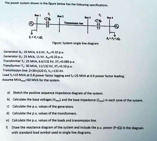 the power system shown in the figure below has the following ...