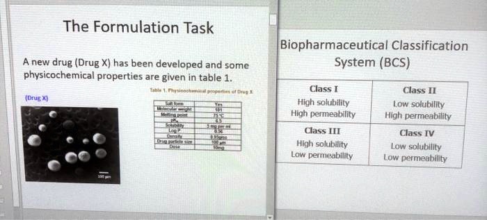 The Formulation Task A new drug (Drug X) has been developed and some ...