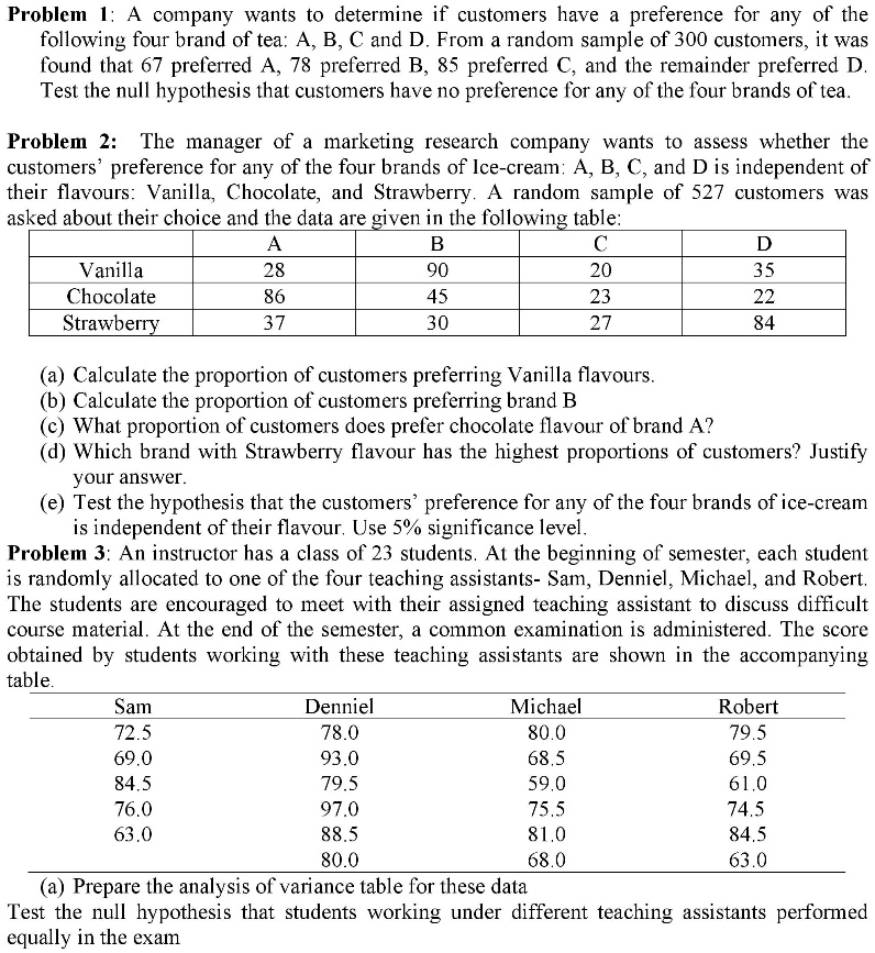 Problem 1: A company wants to determine if customers have a preference for any of the following four brand of tea: A, B, C and D. From a random sample of 300 customers, it was found that 67 preferred A, 78 preferred B, 85 preferred C, and the remainder preferred D. Test the null hypothesis that customers have no preference for any of the four brands of tea.

Problem 2: The manager of a marketing research company wants to assess whether the customers' preference for any of the four brands of Ice-cream: A, B, C, and D is independent of their flavours: Vanilla, Chocolate, and Strawberry. A random sample of 527 customers was asked about their choice and the data are given in the following table:

         A  B  C  D
Vanilla  28 90 20 35
Chocolate 86 45 23 22
Strawberry 37 30 27 84

(a) Calculate the proportion of customers preferring Vanilla flavours.
(b) Calculate the proportion of customers preferring brand B
(c) What proportion of customers does prefer chocolate flavour of brand A?
(d) Which brand with Strawberry flavour has the highest proportions of customers? Justify your answer.
(e) Test the hypothesis that the customers' preference for any of the four brands of ice-cream is independent of their flavour. Use 5% significance level.

Problem 3: An instructor has a class of 23 students. At the beginning of semester, each student is randomly allocated to one of the four teaching assistants- Sam, Denniel, Michael, and Robert. The students are encouraged to meet with their assigned teaching assistant to discuss difficult course material. At the end of the semester, a common examination is administered. The score obtained by students working with these teaching assistants are shown in the accompanying table.

Sam Denniel Michael Robert
72.5 78.0 80.0 79.5
69.0 93.0 68.5 69.5
84.5 79.5 59.0 61.0
76.0 97.0 75.5 74.5
63.0 88.5 81.0 84.5
     80.0 68.0 63.0

(a) Prepare the analysis of variance table for these data
Test the null hypothesis that students working under different teaching assistants performed equally in the exam