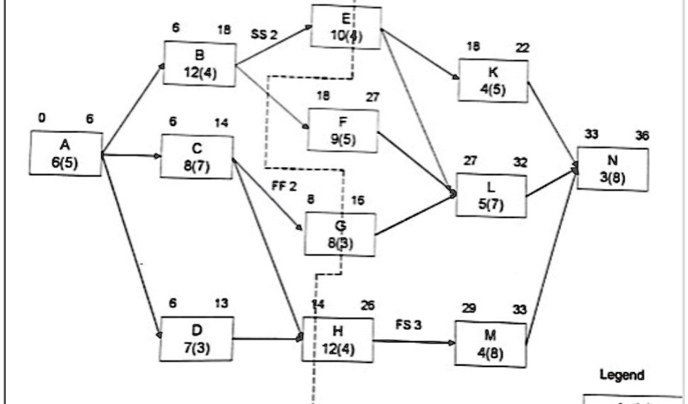 consider the precedence network shown in figure below there are a total ...