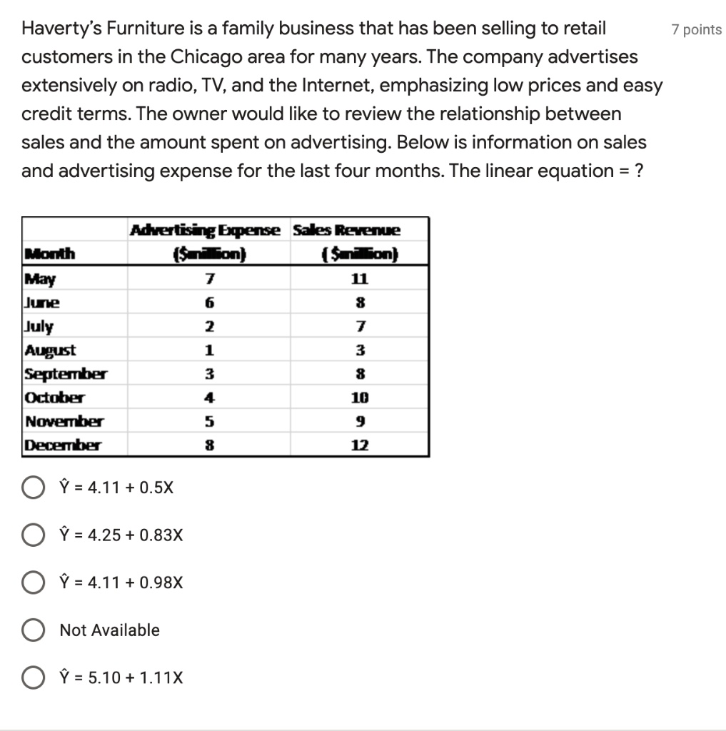 Solved Haverty S Furniture Is A Family Business That Has Been Selling To Retail Points Customers In The Chicago Area For Many Years The Company Advertises Extensively On Radio Tv And The Internet Emphasizing