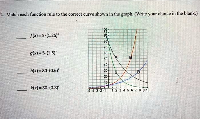 SOLVED: Match each function rule to the correct curve shown in the ...