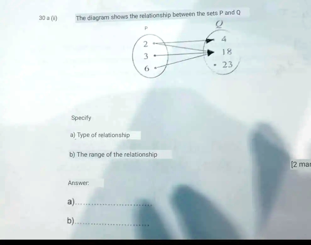 SOLVED: The Diagram Shows The Relationship Between The Sets P And Q 30 ...