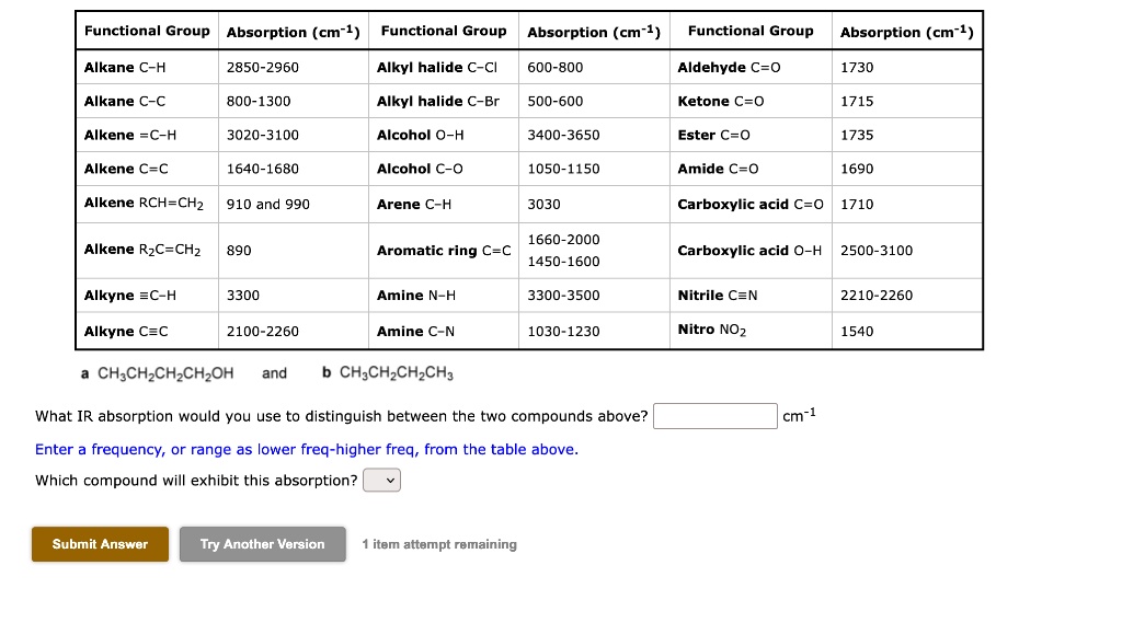 SOLVED: Functional Group Absorption (cm-1) Functional Group Absorption ...