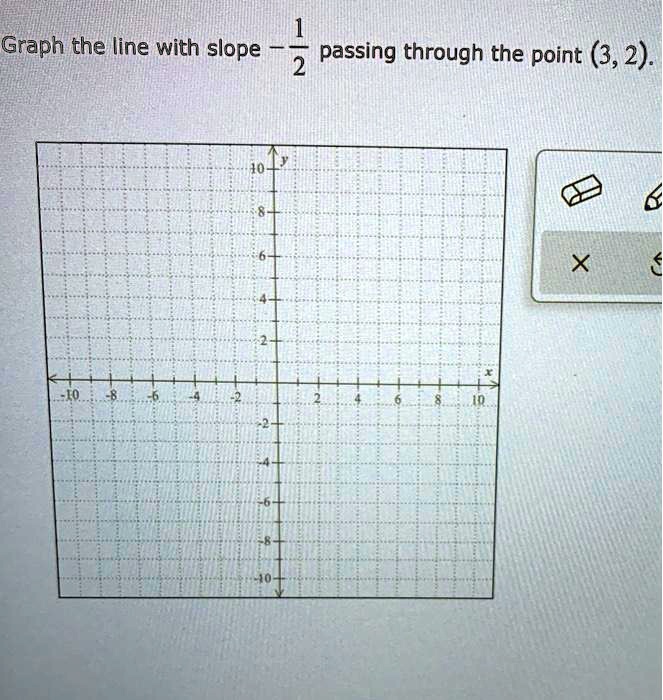 Graph the line with slope -1/2 passing through the point (3, 2).
