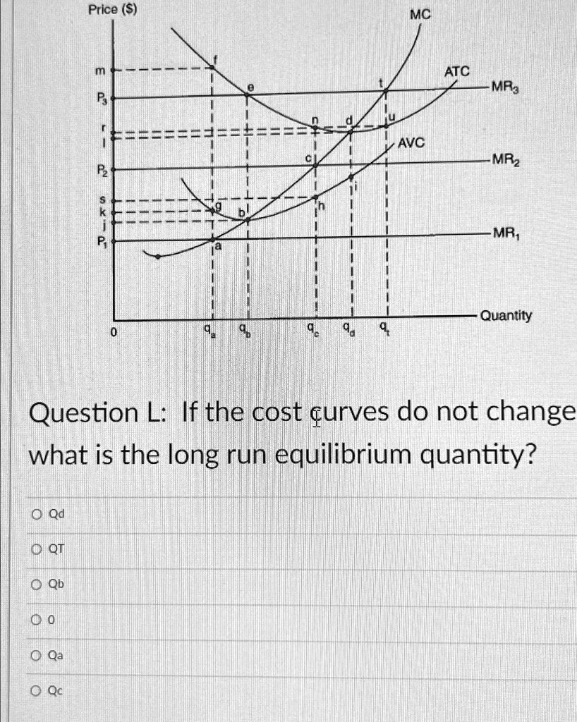 Price ()
m
P3
r
P2
sk
P1
0
qa
q
q
qt
Question L: If the cost curves do not change
what is the long run equilibrium quantity?
O Qd
O QT
O Qb
00
O Qa
O Qc
MC
ATC
-MR3
u
AVC
-MR2
-MR1
Quantity