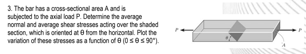 Pls show complete solution 3 the bar has a cross sectional...