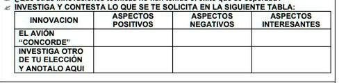 me pueden ayudar por favor es urgente investiga coniesia lo que seiesoliciia enla siguienie iabla aspectos aspectos aspectos innovacion positivos negativos interesantes el avion concorde inv 56475