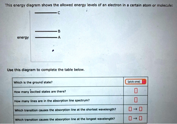 This energy diagram shows the allowed energy levels of an electron in a ...