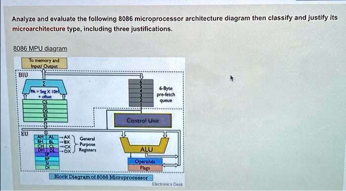 SOLVED: Computer Organization and Architecture Analyze and evaluate the ...