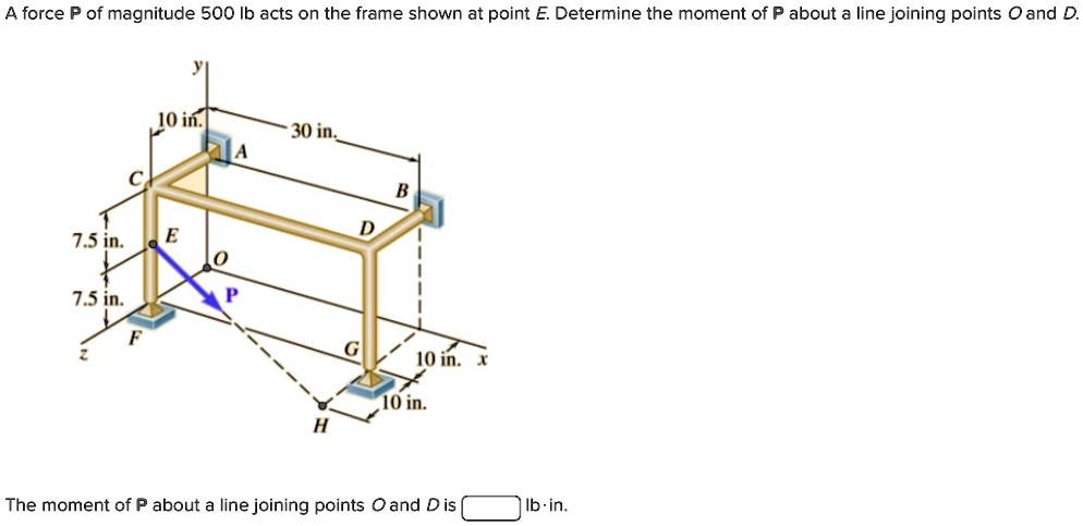 A force P of magnitude 500 lb acts on the frame shown at point E. Determine the moment of P about a line joining points O and D.
y
10 in.
30 in.
A
C
B
D
7.5 in.
E
O
7.5 in.
P
F
G
z
10 in. x
10 in.
H
The moment of P about a line joining points O and D is  lb	ext-in.