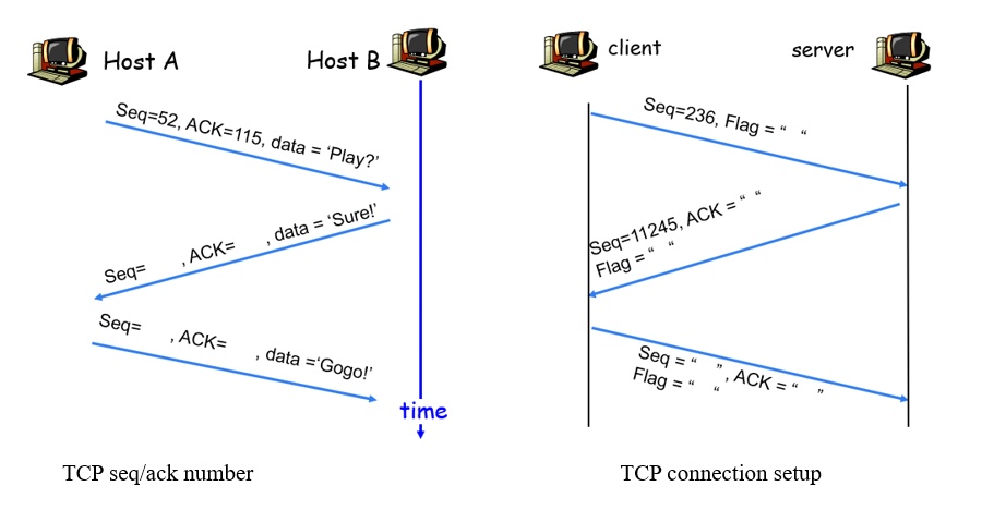 SOLVED: Suppose The TCP Packet Transmission Between Host A And Host B ...