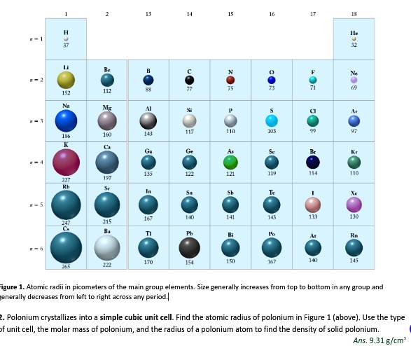 Polonium crystallizes into a simple cubic unit cell. Find the atomic ...