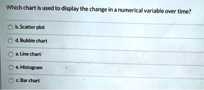 SOLVED: Which chart is used to display the change in a numerical ...
