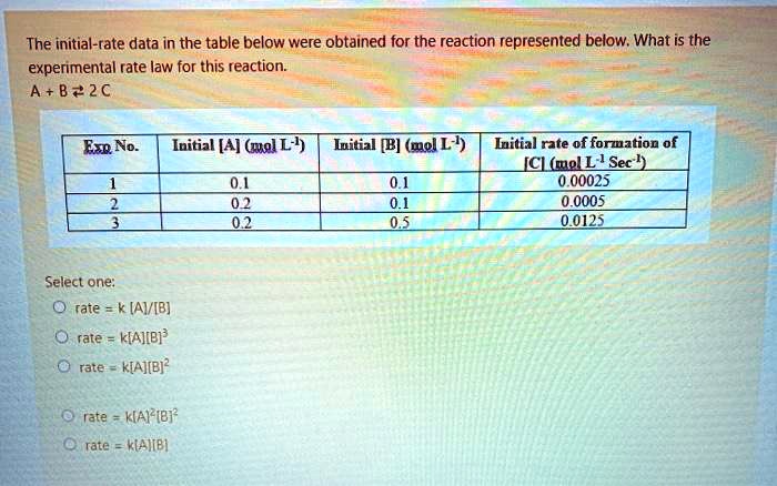 The initial-rate data in the table below were obtained for the reaction represented below. What is the experimental rate law for this reaction.
A + B ? 2 C

Exp No. | Initial [A] (mol L?¹) | Initial [B] (mol L?¹) | Initial rate of formation of [C] (mol L?¹ Sec?¹)
1 | 0.1 | 0.1 | 0.00025
2 | 0.2 | 0.1 | 0.0005
3 | 0.2 | 0.5 | 0.0125

Select one:
rate = k [A]/[B]
rate = k[A][B]³
rate = k[A][B]²
rate = k[A]²[B]²
rate = k[A][B]