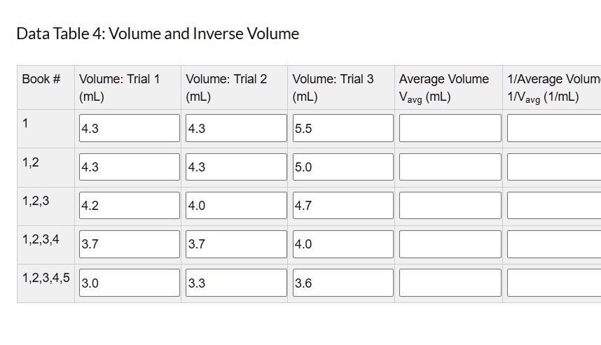 Data Table 4: Volume and Inverse Volume Book # Volume: Trial...