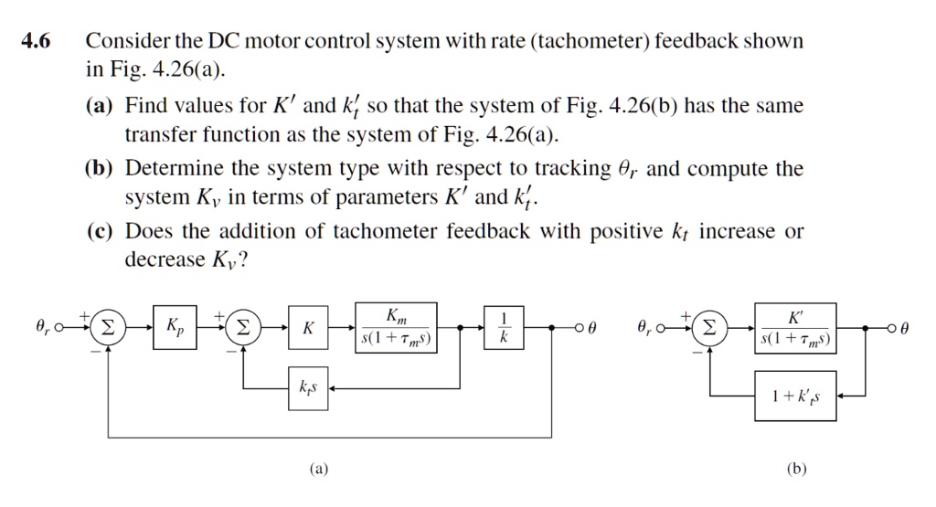 SOLVED Consider the DC motor control system with rate (tachometer