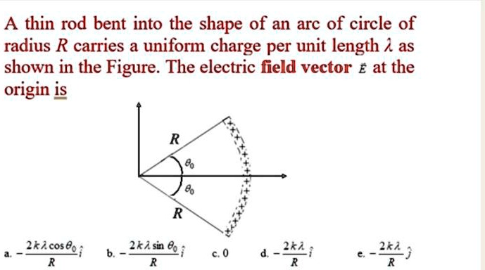 Five arc shapes of different radius were attached to the bottom of
