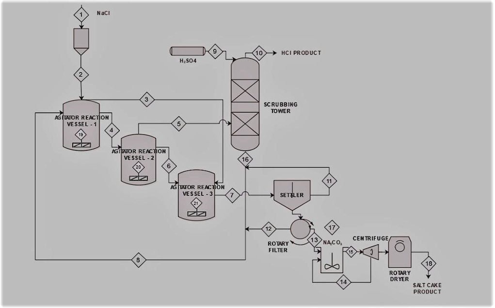 SOLVED Make a Piping and Instrumentation diagram of the given figure