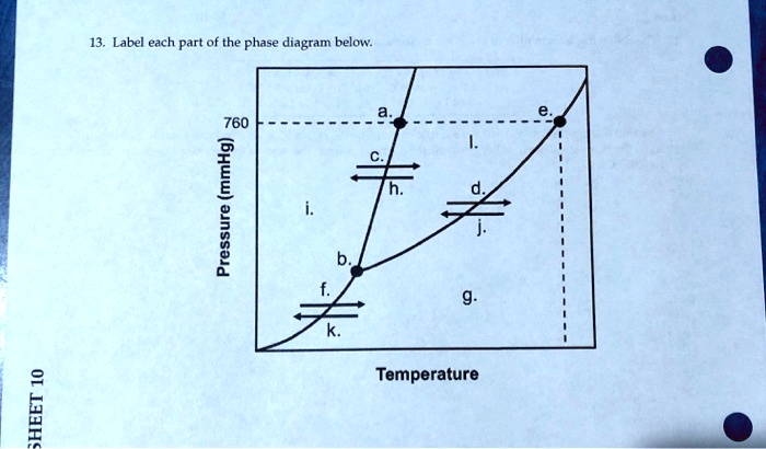 SOLVED: Label each Part of the phase diagram below: 760 [ L 2 [ Temperature