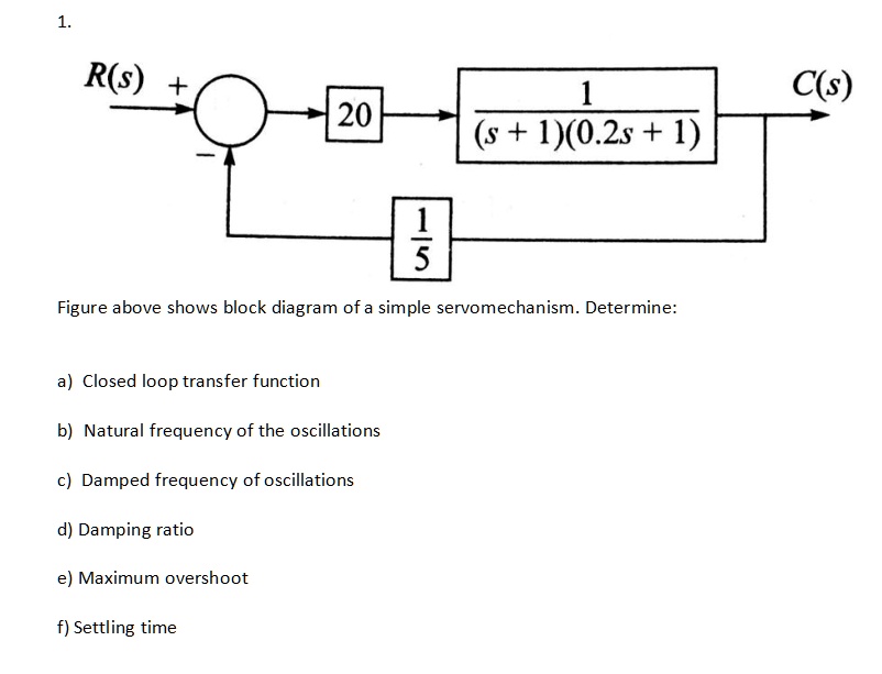 SOLVED 1. R(s) C(s) 1 20 (s +1(0.2s+1 Figure above shows block diagram