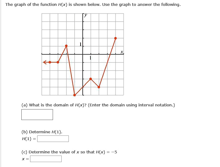 the graph of the function hx is shown below use the graph to answer the ...