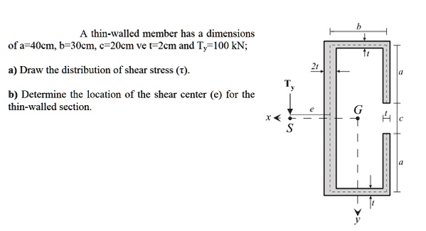 a thin walled member has a dimensions of a40cm b30cm c20cm ve t2cm and ty100 kn a draw the distribution of shear stress tau b determine the location of the shear center e for the thin walled 57538