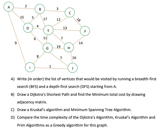 Solvedwrite In Order The List Of Vertices That Would Be Visited By