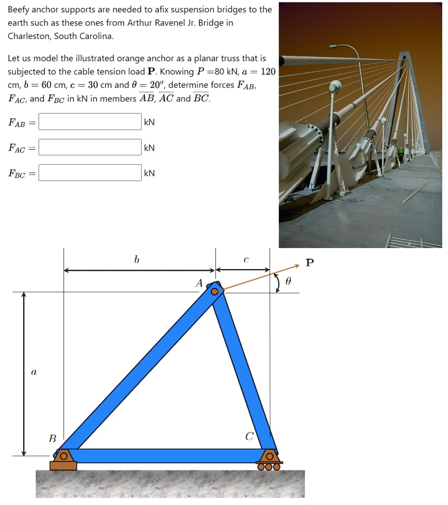 Beefy Anchor Supports Are Needed To Afix Suspension Bridges To The ...