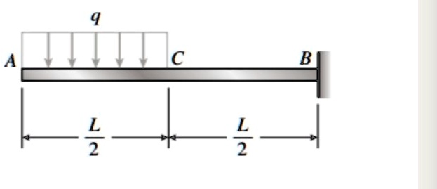 SOLVED: Cantilever Beam B B A L 2 L 2