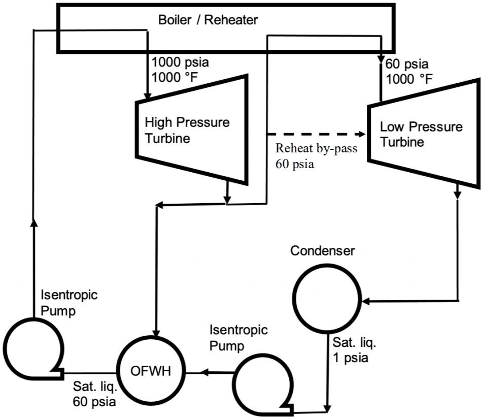 [GET ANSWER] Isentropic Pump Boiler / Reheater 1000 psia 1000 °F 60 ...