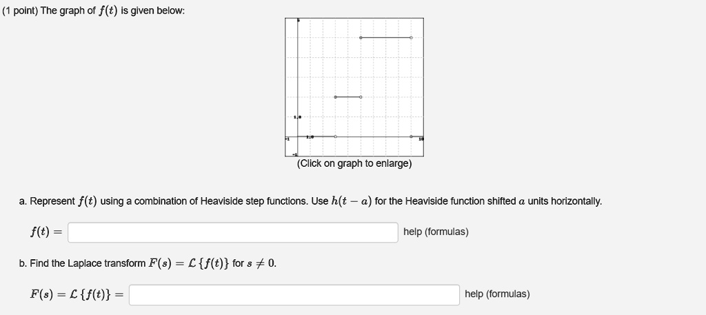 SOLVED: point) The graph of f(t) is given below: Click on graph to ...
