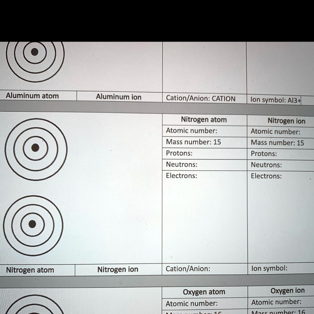 SOLVED 'I need help filling out nitrogen Aluminum atom Aluminum ion