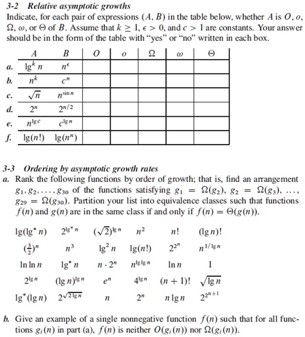 Solved Assuming that f1(n) is O(g1(n)) and f2(n) is