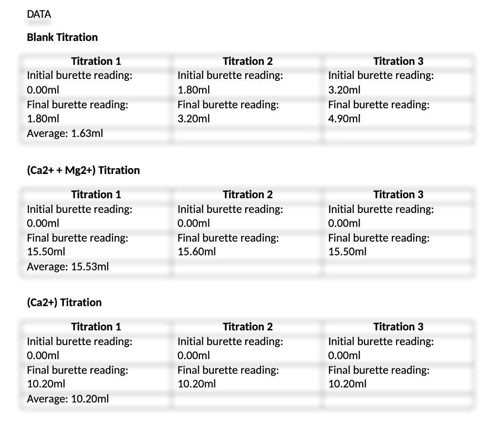 DATABlank TitrationTitration 1 Initial burette readin… SolvedLib