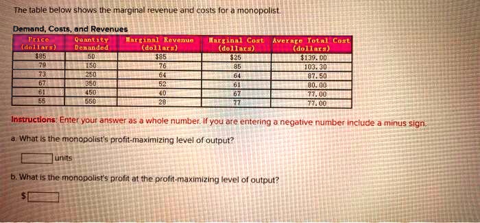 The table below shows the marginal revenue and costs for a monopolist.
Demand, Costs, and Revenues
Price
Quantity
Marginal Revenue
Marginal Cost
Average Total Cost
(dollars)
Demanded
(dollars)
(dollars)
(dollars)
85
5085
25139.00
79
150
76
85
103.30
73
250
64
64
87.50
67
350
52
61
80.00
61
450
40
67
77.00
55
550
28
77
77.00
Instructions: Enter your answer as a whole number. If you are entering a negative number include a minus sign.
a. What is the monopolist's profit-maximizing level of output?
units
b. What is the monopolist's profit at the profit-maximizing level of output?
