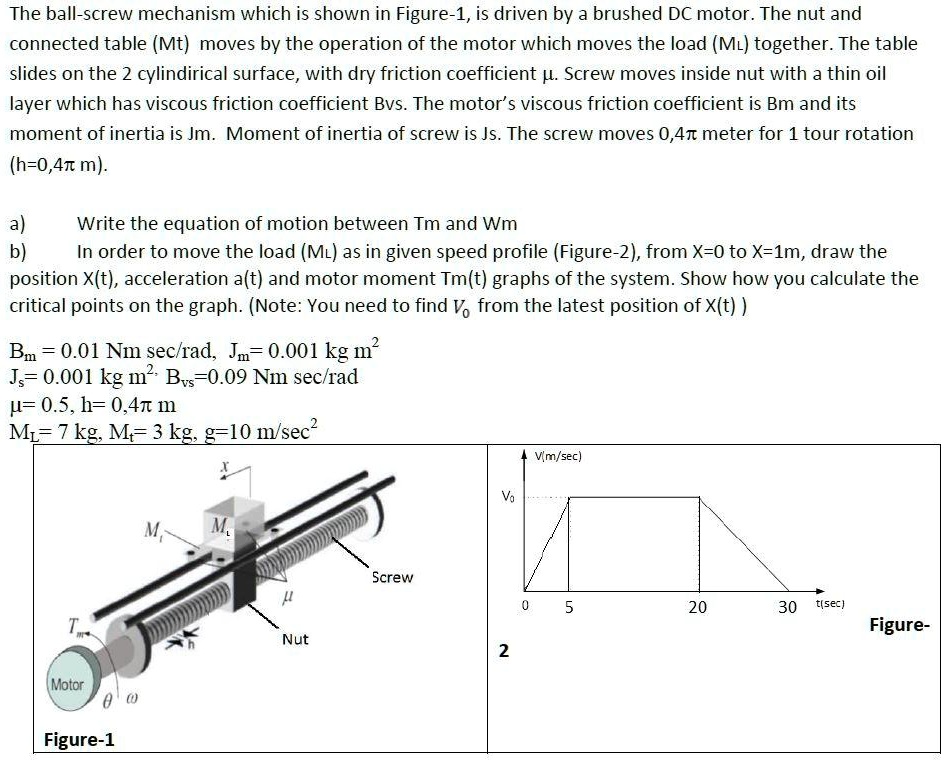 SOLVED The ballscrew mechanism, shown in Figure1, is driven by a