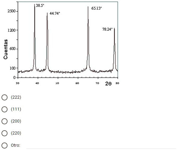 SOLVED A sample of pulverized aluminum has been analyzed by Xray