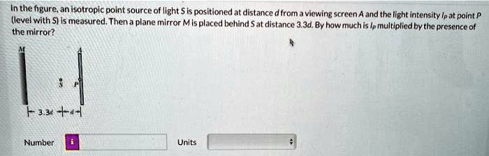 In the figure, an isotropic point source of light S is positioned at ...