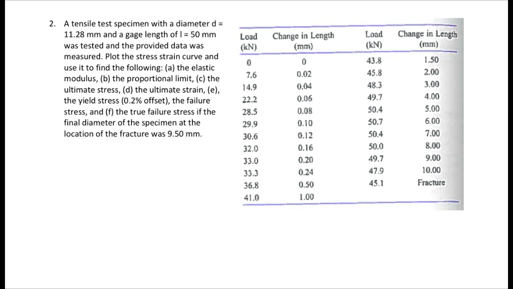 2. A tensile test specimen with a diameter d = 11.28 mm and a gage length of l = 50 mm was tested and the provided data was measured. Plot the stress strain curve and use it to find the following: (a) the elastic modulus, (b) the proportional limit, (c) the ultimate stress, (d) the ultimate strain, (e), the yield stress (0.2% offset), the failure stress, and (f) the true failure stress if the final diameter of the specimen at the location of the fracture was 9.50 mm.
Load
(kN)
Change in Length
(mm)
Load
(kN)
Change in Length
(mm)
0
0
43.8
1.50
7.6
0.02
45.8
2.00
14.9
0.04
48.3
3.00
22.2
0.06
49.7
4.00
28.5
0.08
50.4
5.00
29.9
0.10
50.7
6.00
30.6
0.12
50.4
7.00
32.0
0.16
50.0
8.00
33.0
0.20
49.7
9.00
33.3
0.24
47.9
10.00
36.8
0.50
45.1
Fracture
41.0
1.00