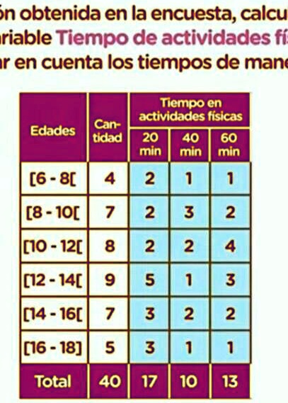 Solved Reto De La Información Obtenida En La Encuesta Calcular La Media Aritmética Y La Moda 5594