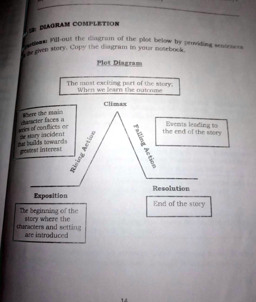 SOLVED Task 3B Diagram Completion Instruction Fill Out The Diagram solved-task-3b-diagram-completion-instruction-fill-out-the-diagram