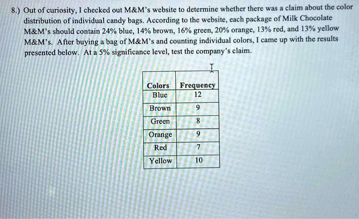 8.) Out of curiosity, I checked out M   M's website to determine whether there was a claim about the color distribution of individual candy bags. According to the website, each package of Milk Chocolate M   M's should contain 24% blue, 14% brown, 16% green, 20% orange, 13% red, and 13% yellow M&M's. After buying a bag of M&M's and counting individual colors, I came up with the results presented below. At a 5% significance level, test the company's claim.

Colors Frequency
Blue 12
Brown 9
Green 8
Orange 9
Red 7
Yellow 10