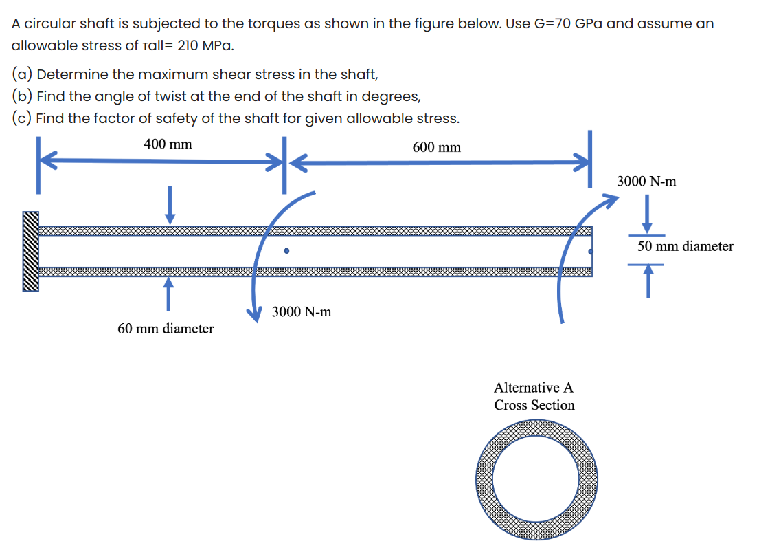 SOLVED A circular shaft is subjected to the torques as shown in the