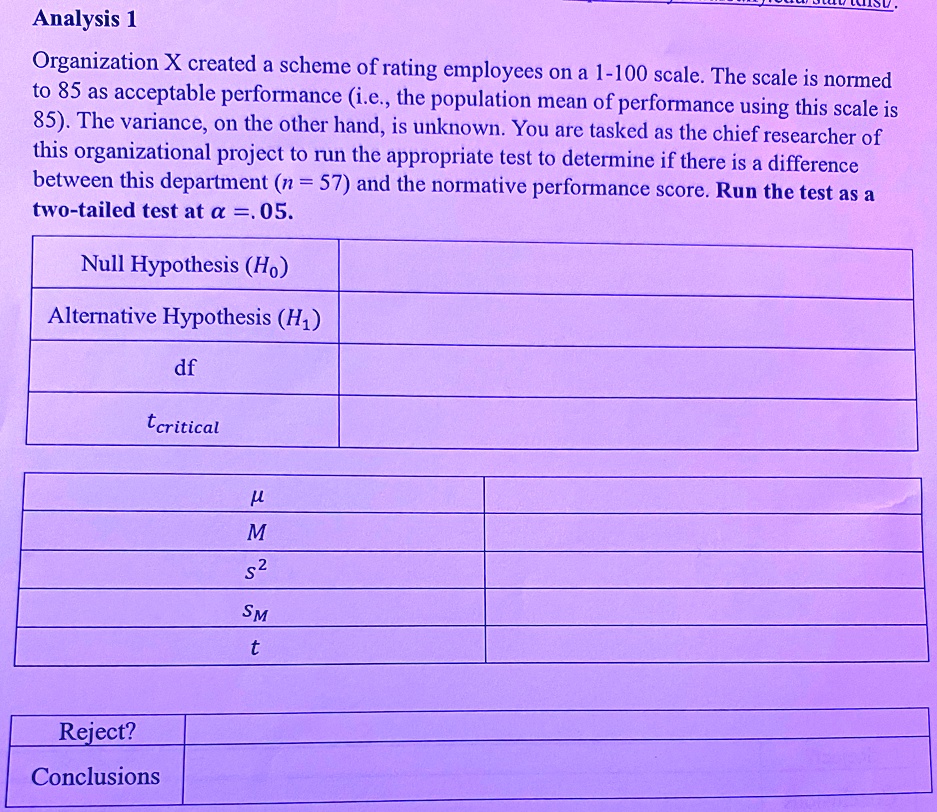 Analysis 1
Organization X created a scheme of rating employees on a 1-100 scale. The scale is normed
to 85 as acceptable performance (i.e., the population mean of performance using this scale is
85). The variance, on the other hand, is unknown. You are tasked as the chief researcher of
this organizational project to run the appropriate test to determine if there is a difference
between this department (n = 57) and the normative performance score. Run the test as a
two-tailed test at α = .05.
Null Hypothesis (H0)
Alternative Hypothesis (H1)
df
tcritical
Reject?
Conclusions
μ
M
S^2
SM
t
