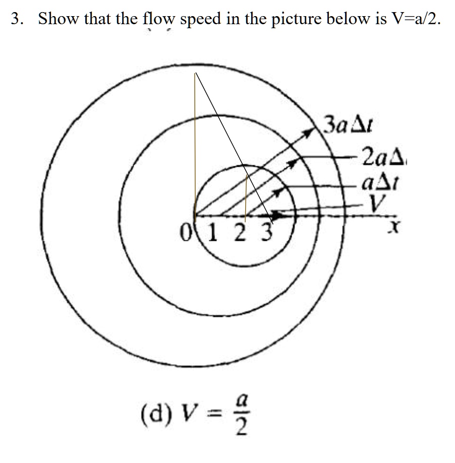 show that the flow speed in the picture below is va2 d va2 there is no more information the photo has all of the information that was given to me 86502
